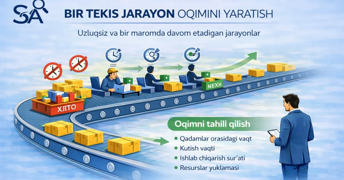 BIR TEKIS JARAYON OQIMINI YARATISH
