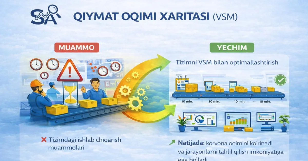 QIYMAT OQIMI XARITASI (VSM)