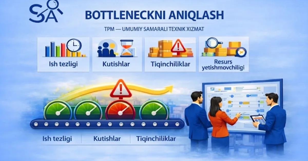 BOTTLENECKNI ANIQLASH