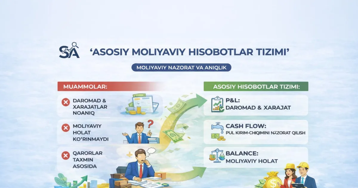 ASOSIY MOLIYAVIY HISOBOTLAR TIZIMI